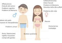 La fibromialgia, una diagnosi basata sui „sintomi“