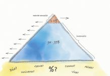 Perché nella tua vita le cose non funzionano come vorresti?