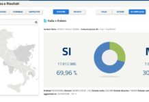 Referendum Costituzionale 2020: Vince il SÌ