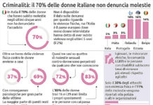 Europa: Le donne e la lotta controla pandemia e la violenza