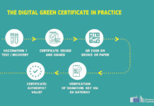 Aspettando il green pass (europeo e nazionale)