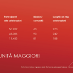 Le comunità maggiori_opt