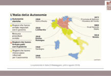 L’autonomia differenziata si fa, a insaputa dei cittadini