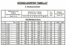 Critiche alla “Tabella Düsseldorf 2024”