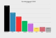 Elezioni Germania: verso un nuovo Governo