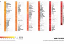 La lotta globale alla corruzione