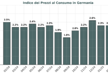 L’inflazione in Germania: andamento e tendenze recenti