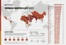 Persecuzione dei cristiani: il dramma ignorato che l’Europa non vuole vedere