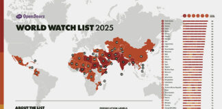 Persecuzione dei cristiani: il dramma ignorato che l’Europa non vuole vedere