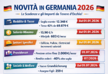 Germania 2026: tutte le novità spiegate punto per punto