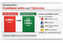 Lavorare fino a quando? La nuova Aktivrente divide la Germania tra incentivi fiscali e dubbi sociali